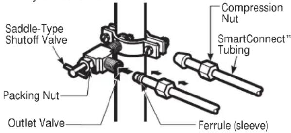 GE IM4D - CONNECT THE TUBING TO THE VALVE - 1