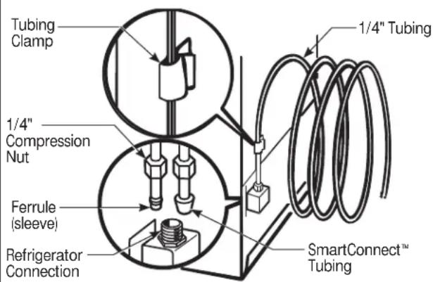 GE IM4D - CONNECT THE TUBING TO THE REFRIGERATOR (CONT.) - 1