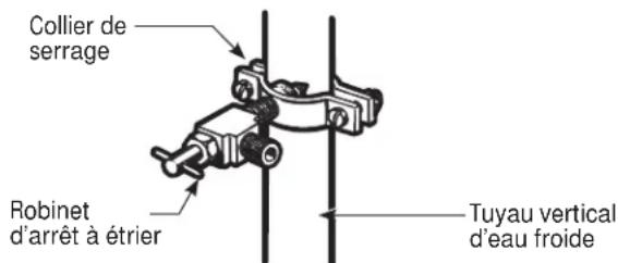 GE IM4D - PERCEZ UN TROU POUR LE ROBINET - 2