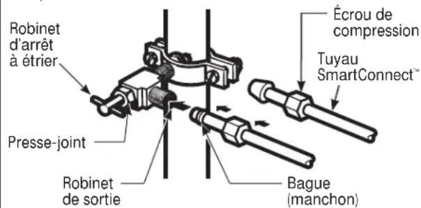 GE IM4D - BRANCHEZ LE TUYAU AU ROBINET - 1