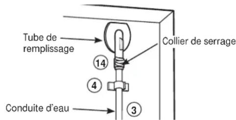 GE IM4D - 3BRANCHEZ LA CONDUITE D'EAU A L'ENTREE DE CONDUITE - 1