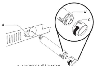 A B C A Boutons d'éjection