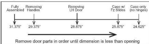GE GFE28GYNFS - MOVING THE REFRIGERATOR - 3