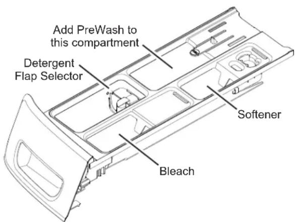 GE GFW850SSNWW - Prewash Compartment (on some models) - 1