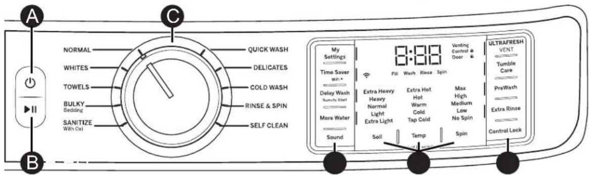 GE GFW850SSNWW - Getting started - 3
