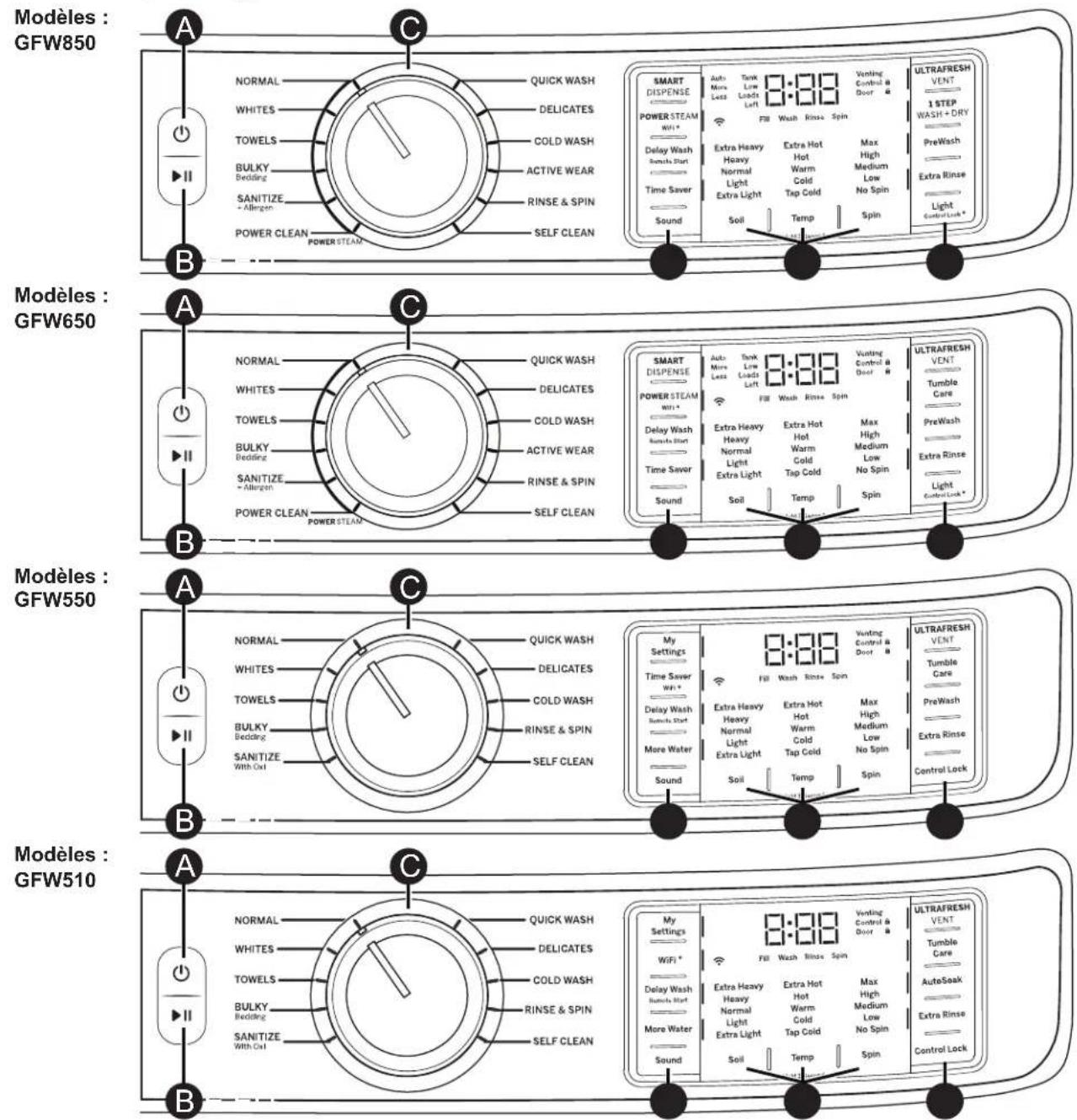 GE GFW850SSNWW - Comment démarrer - 1