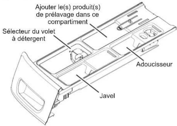 GE GFW850SSNWW - Sur les modèles sans distribution intelligente : - 1