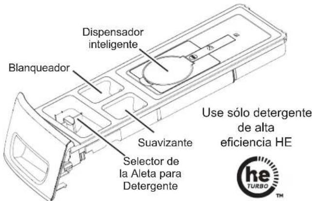 GE GFW850SSNWW - SmartDispenseTM (algunos modelos) - 1