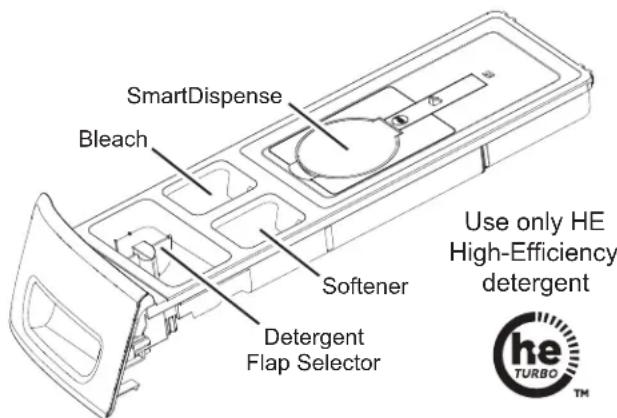 GE GFW850SSNWW - SmartDispenseTM (on some models) - 1