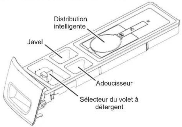 GE GFW850SSNWW - Sur les modèles avec distribution intelligente (Smart Dispenser) : - 1