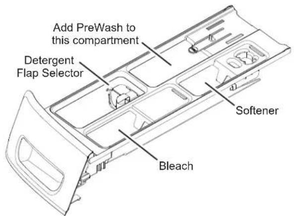 GE GFW850SSNWW - On models with SmartDispense: On models without SmartDispense: - 2