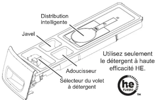 GE GFW850SSNWW - SmartDispense™ (certains modèles) - 1