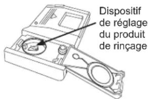 GE GDT605PFMDS - Dosage du produit de rinçage - 1