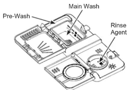 GE GDT225SSLSS - Filling the Detergent Dispenser - 1