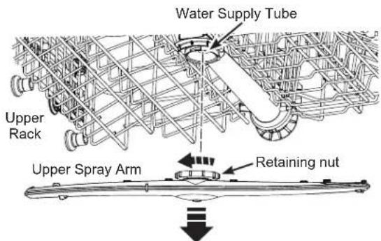 GE GDT225SSLSS - Spray Arms - 1