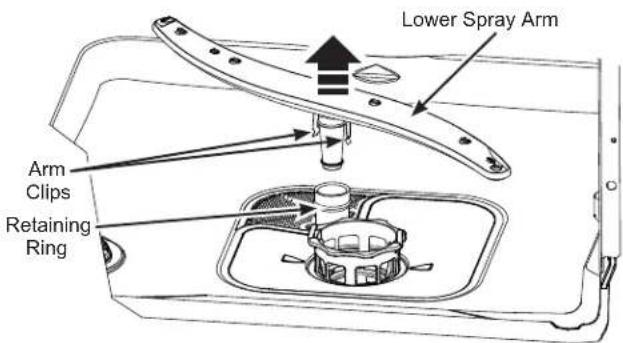 GE GDT225SSLSS - Spray Arms - 2