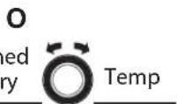 GE GFT14ESSMWW - Power Start - 3