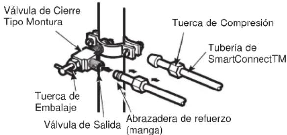 GE GFD28GMLES - CONECTE LA TUBERÍA A LA VÁLVULA - 1