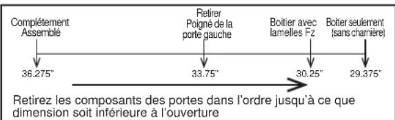 GE GFD28GMLES - DÉPLACEMENT DU RÉFRIGÉRATEUR - 2