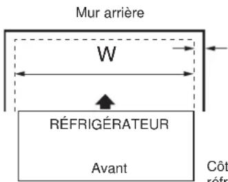 GE GFD28GMLES - MESURE DE L'OUVERTURE DISPONIBLE COMPARÉE A LA LARGEUR DU RÉFRIGÉRATEUR - 1