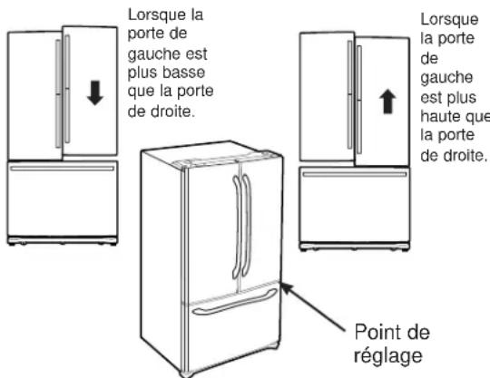 GE GFD28GMLES - MISE À NIVEAU DES PORTES DU RÉFRIGÉRATEUR - 1