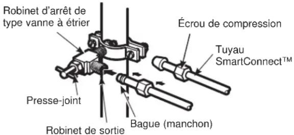 GE GFD28GMLES - BRANCHEMENT DU TUYAU AU ROBINET - 1