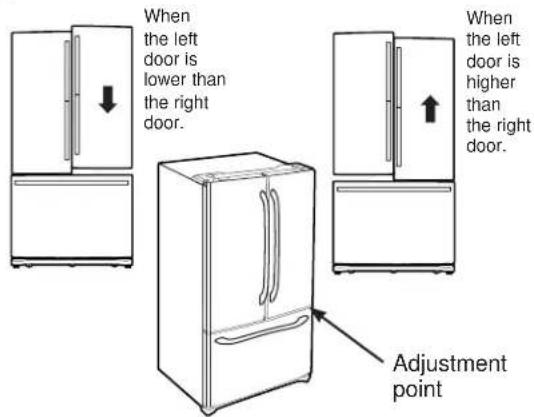 GE GFD28GMLES - LEVEL THE REFRIGERATOR DOORS - 1