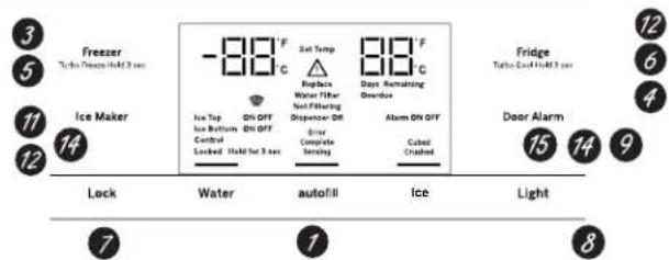 GE GFD28GMLES - Cambio de Temperatura para el Estilo de Control D - 2