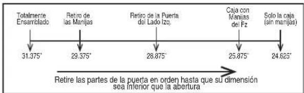 GE GFD28GMLES - CÓMO MOVER EL REFRIGERADOR - 3