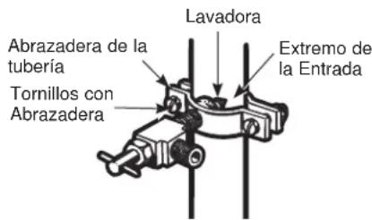 GE GFD28GMLES - ⑤ AJUSTE LA ABRAZADERA DE LA TUBERÍA - 1