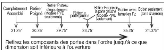 GE GFD28GMLES - DÉPLACEMENT DU RÉFRIGÉRATEUR - 3