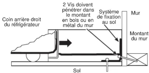 GE GFD28GMLES - A Mur et plancher en BOIS : - 1