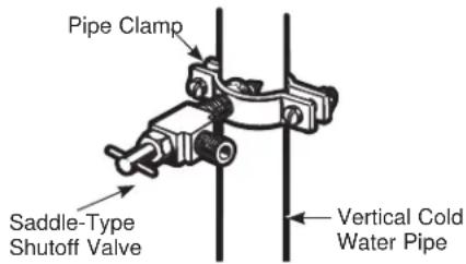 GE GFD28GMLES - ④ FASTEN THE SHUTOFF VALVE - 1