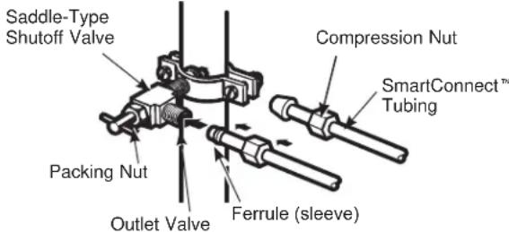 GE GFD28GMLES - CONNECT THE TUBING TO THE VALVE - 1