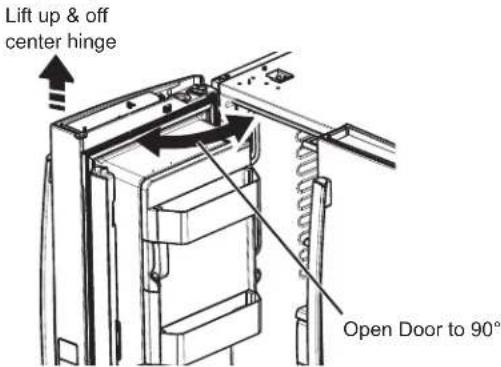 GE GFD28GMLES - ③REMOVE THE REFRIGERATOR DOORS (cont) - 1