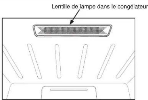 GE FUF17DLRWW - Pour remplacer la lampe DEL : - 1