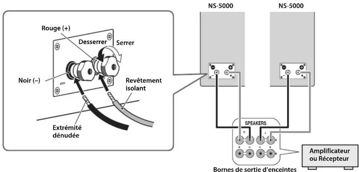 YAMAHA NS5000 - Remarque - 1