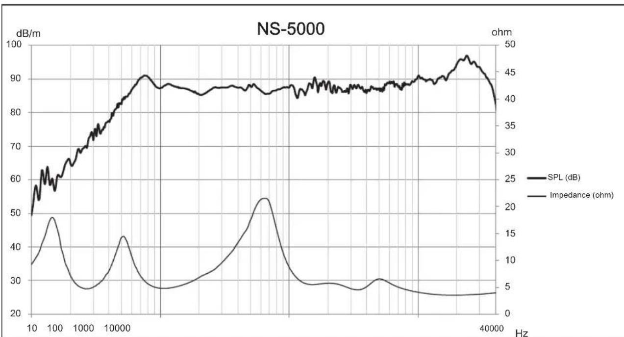 YAMAHA NS5000 - Fonctionnalités - 1