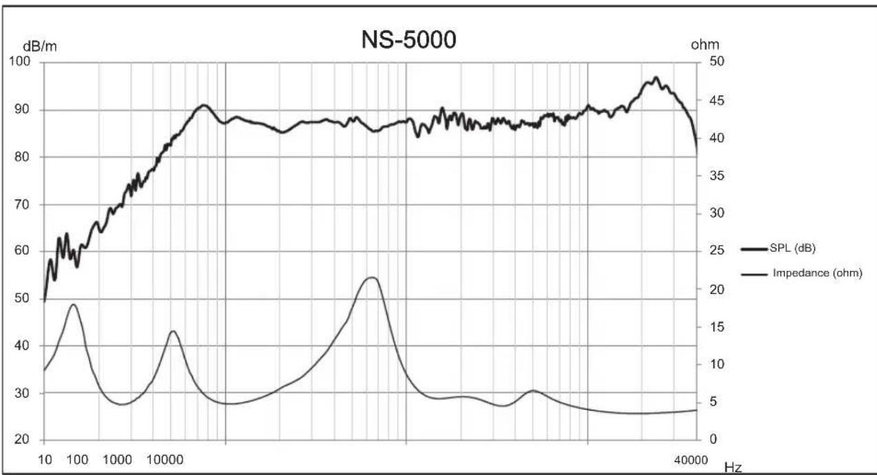 YAMAHA NS5000 - Frequenzgrafik - 1