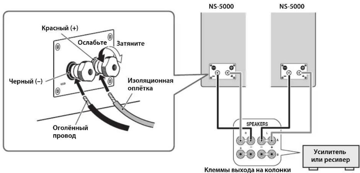 YAMAHA NS5000 - PnmeuHne - 1