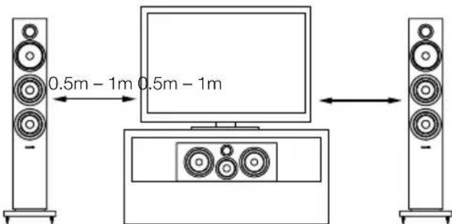 BOWERS & WILKINS HTM71 S2 - Hoparlor Konumlandirma - 1