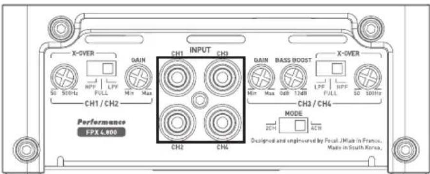 FOCAL FPX 5.1200 - - Connexion des signaux d'entrée sur votre amplificateur FPX - 1