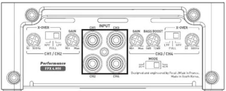 FOCAL FPX 5.1200 - - Connecting input connectors to your FPX amplifier - 1
