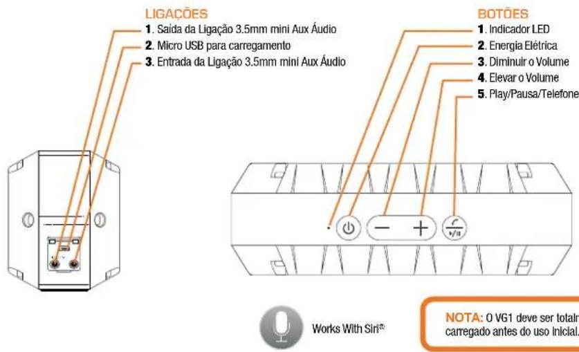 SoundCast VG1 - Para contactar con el servicio de garantía: - 1