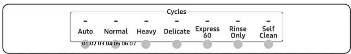 Dacor Heritage DDW24T998US - Cycle overview - 1