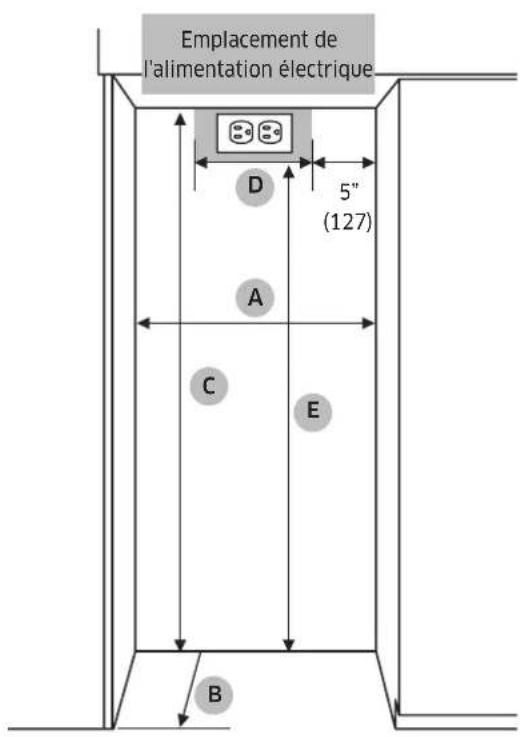 Dacor DRR24980RAP - Conditions spécifiques à l'armoire - 1