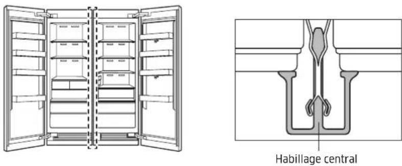 Dacor DRR24980RAP - Fixation de l'habillage du réfrigérateur - 3