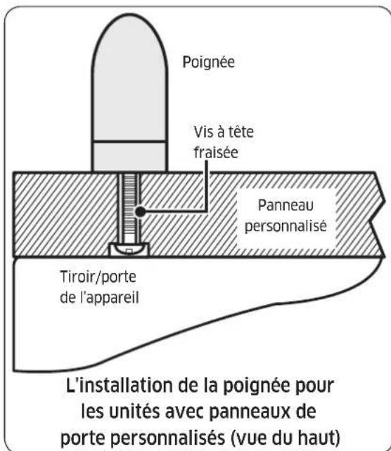 Dacor Modernist DRR30980RAP - Caractéristiques techniques de la poignée - 1