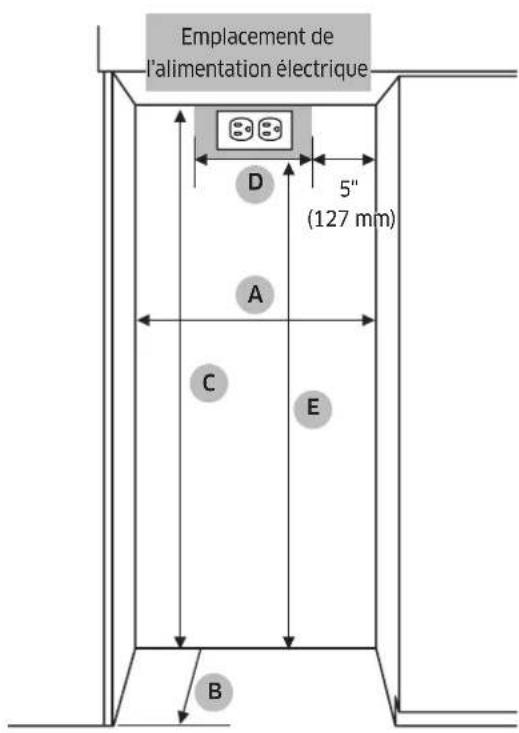 Dacor Modernist DRR30980RAP - Conditions spécifiques à l'armoire - 1