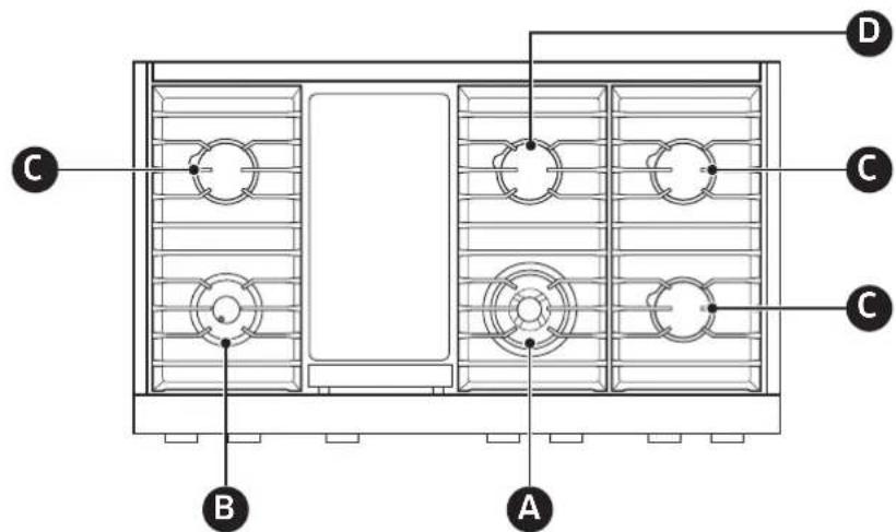 Dacor Modernist DTT48M976LS - BRULEURS DE LA TABLE DE CUISSON - DTT48M976L* - 1